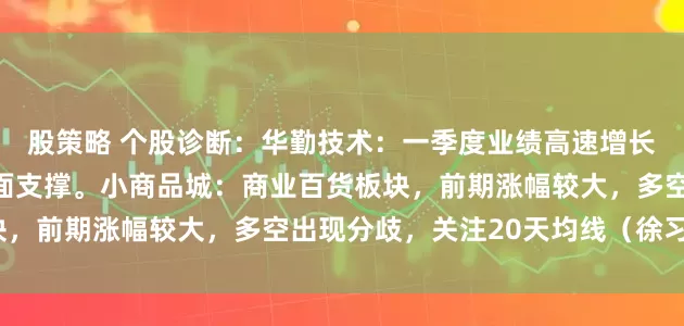 股策略 个股诊断：华勤技术：一季度业绩高速增长，具备震荡上行的基本面支撑。小商品城：商业百货板块，前期涨幅较大，多空出现分歧，关注20天均线（徐习瑶）